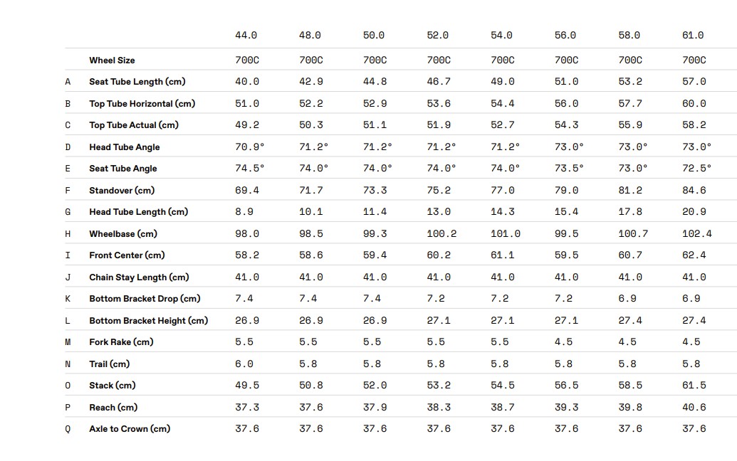 Cannondale SuperSix Evo 5 Geometry