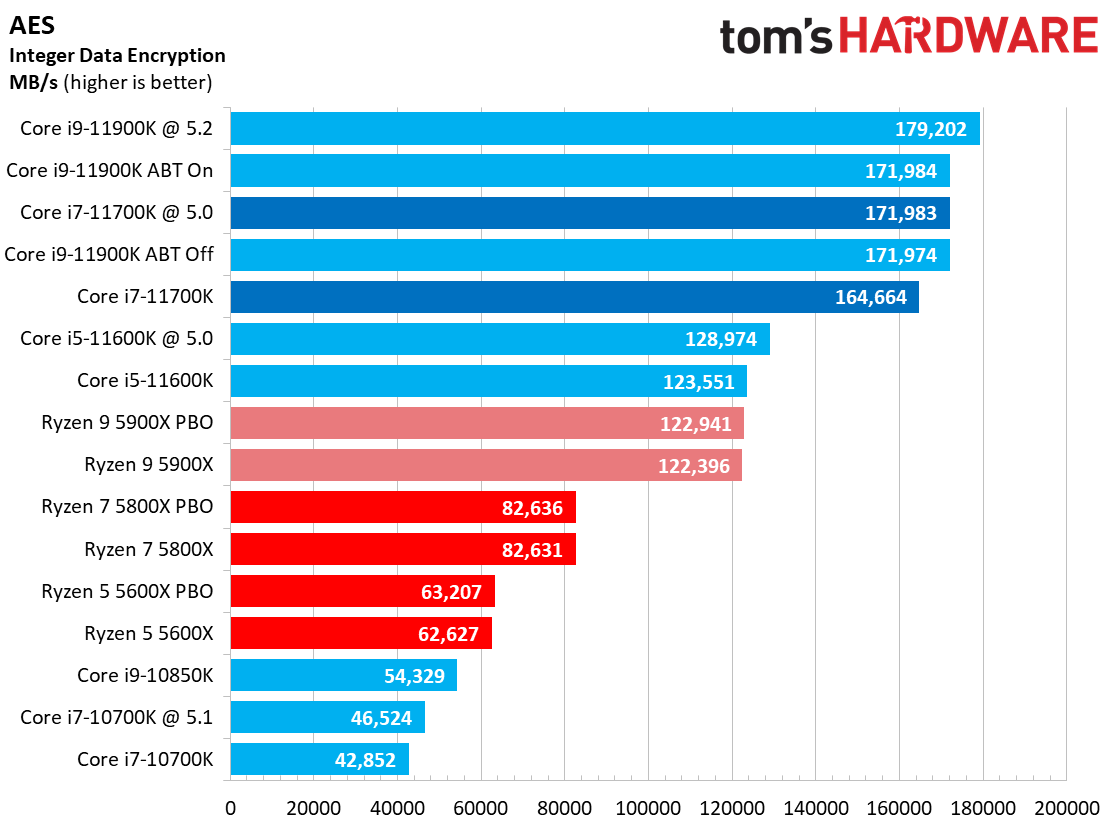Core i7-11700K