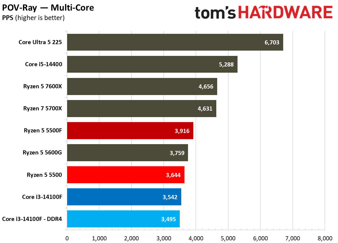 Rendering Benchmarks