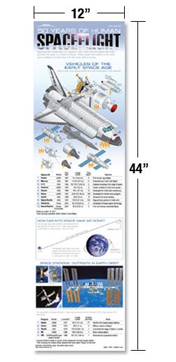 50 Years of Human Spaceflight Infographic Poster 12"x44". Buy Here