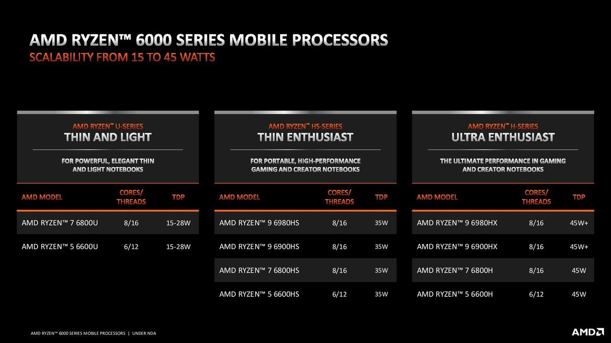 AMD Ryzen 6000 Mobile