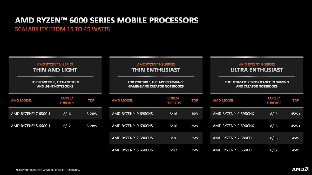AMD Ryzen 6000 Mobile