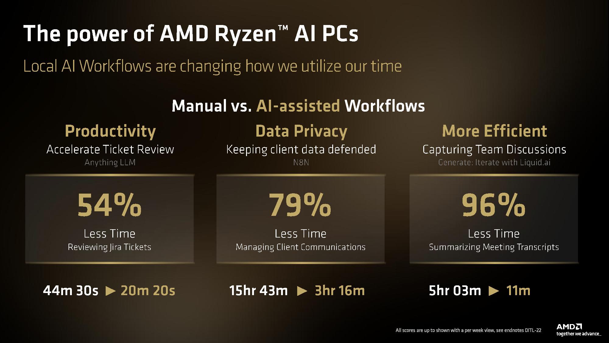 AMD Computex 2026 presentation