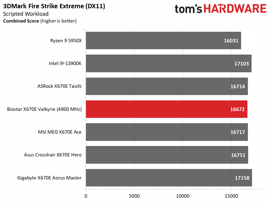 Biostar X670E Valkyrie