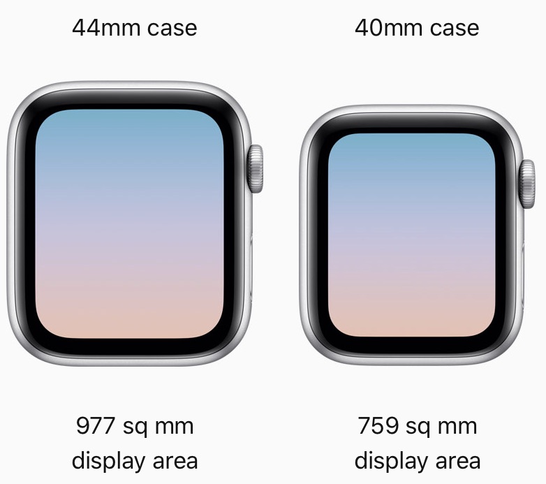 Apple Watch 40mm vs. 44mm: What size Apple Watch should you get? | iMore