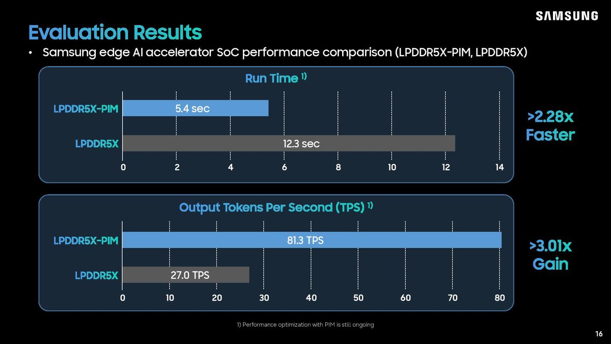 Samsung LPDDR5X-PIM Hot Chips 2026 presentation.