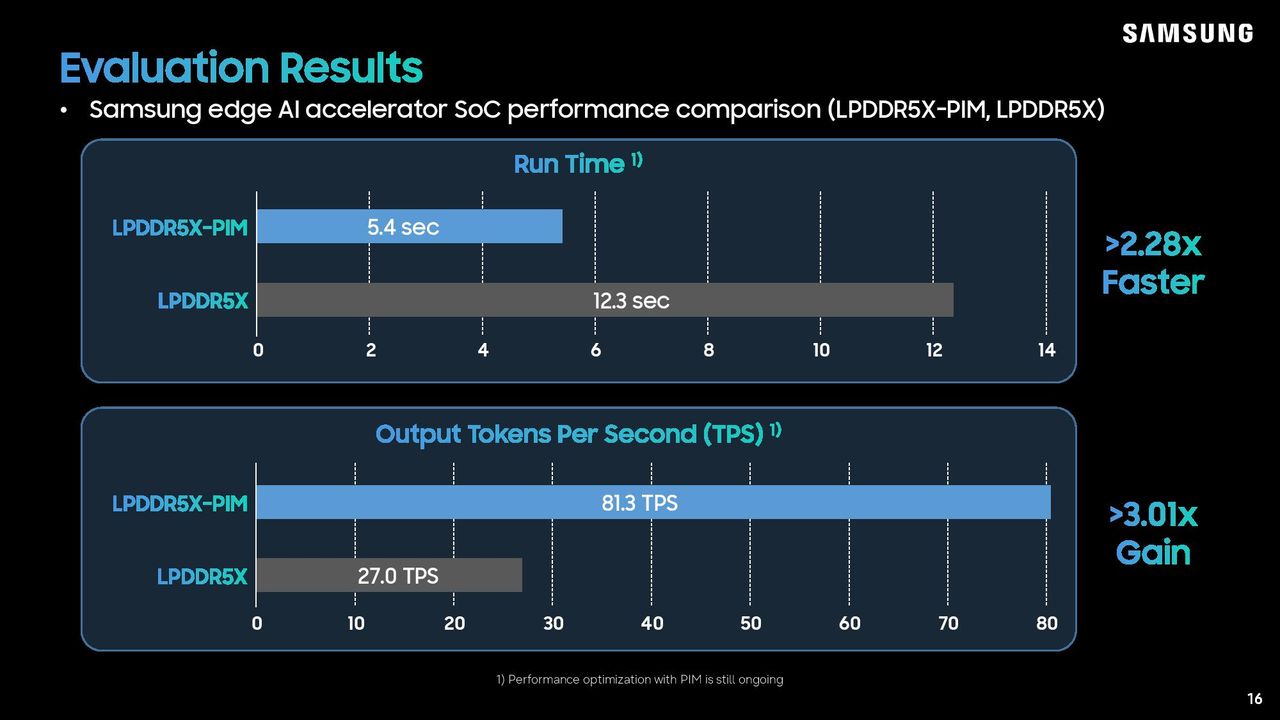 Samsung LPDDR5X-PIM Hot Chips 2026 presentation.