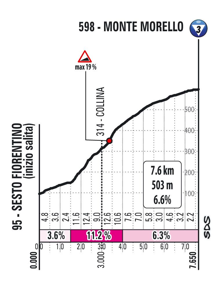 Climbs of the 2021 Giro d'Italia