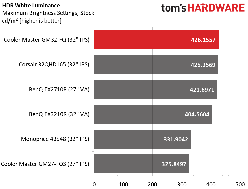 Cooler Master GM32-FQ QHD