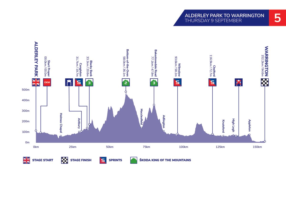tour britain 2021 profiles maps
