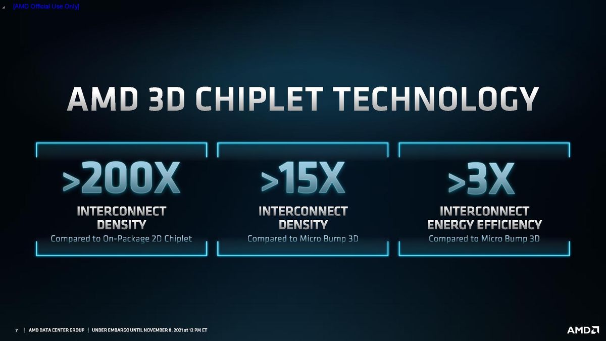 AMD Milan-X