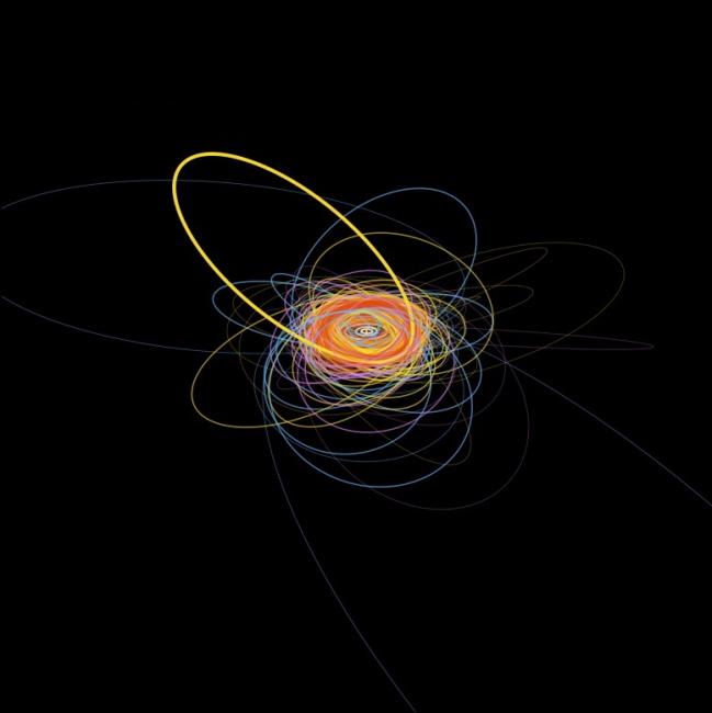 The orbit of 2020 VN40 as a thick yellow line tilted up and to the left from the orbits of the giant planets Jupiter, Saturn, Uranus, and Neptune, represented by the white circles.