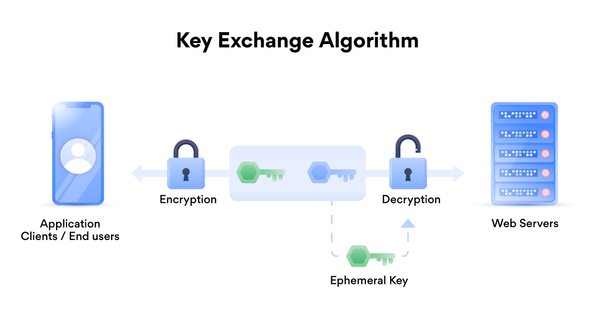 crypto forward secrecy