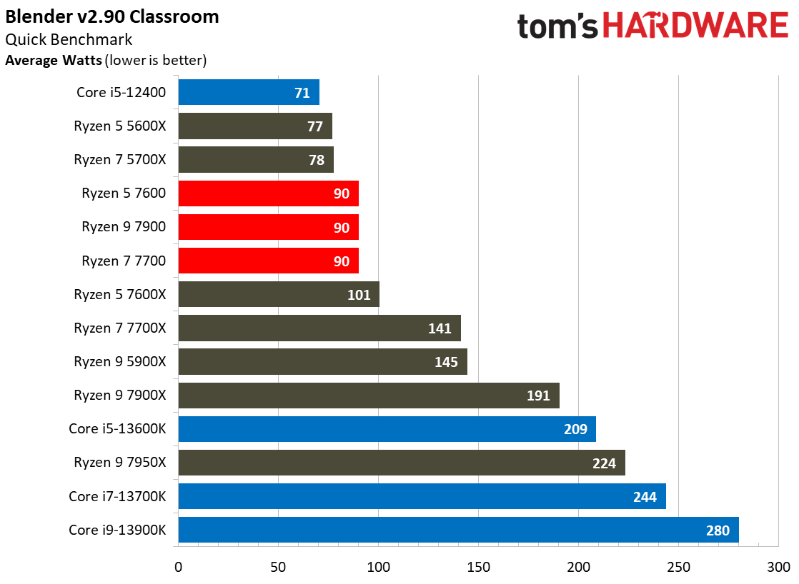 Ryzen 7000