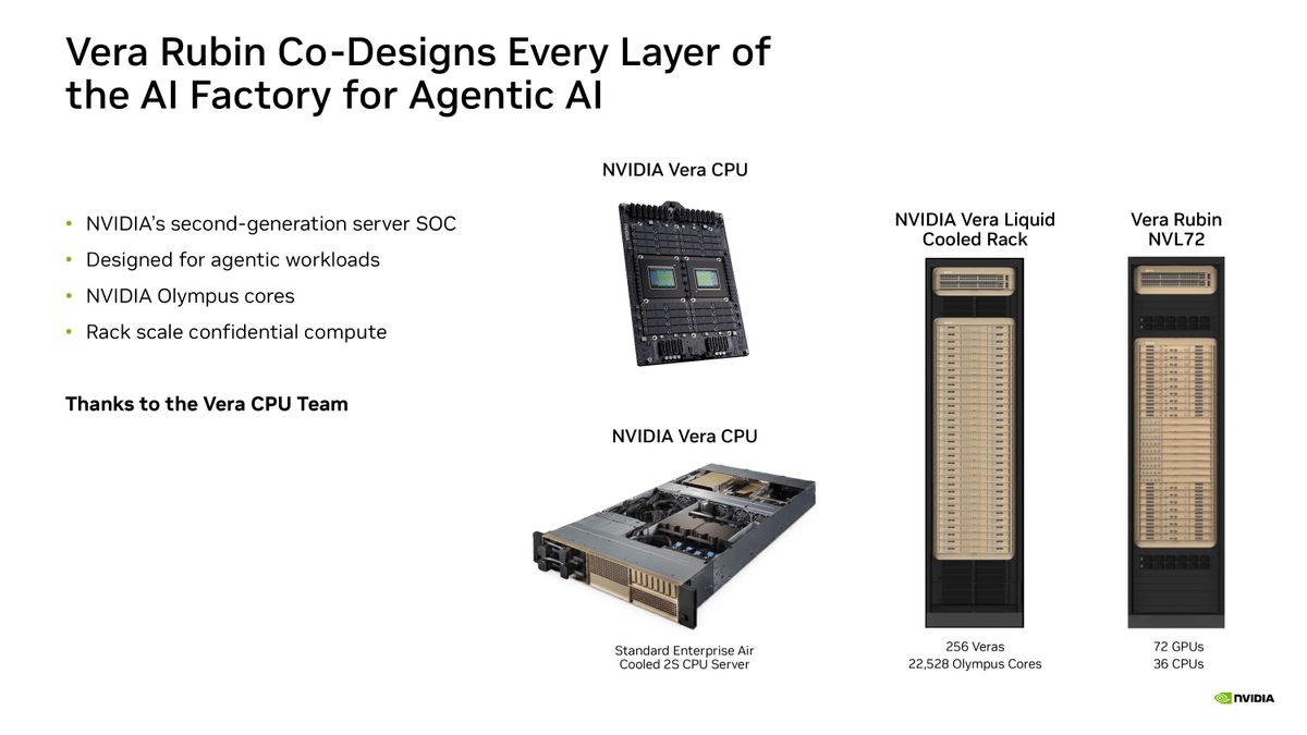 Nvidia Hot Chips 2026 presentation.