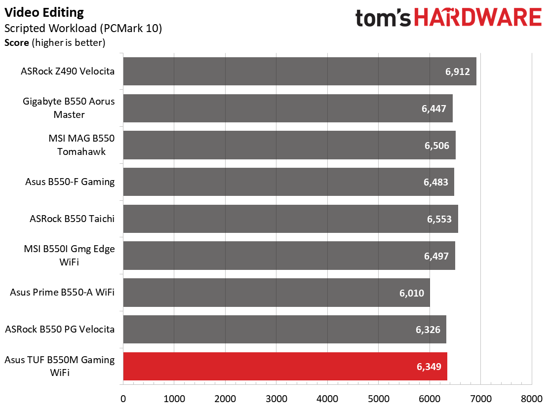 Asus TUF Gaming B550M-Plus Wi-Fi