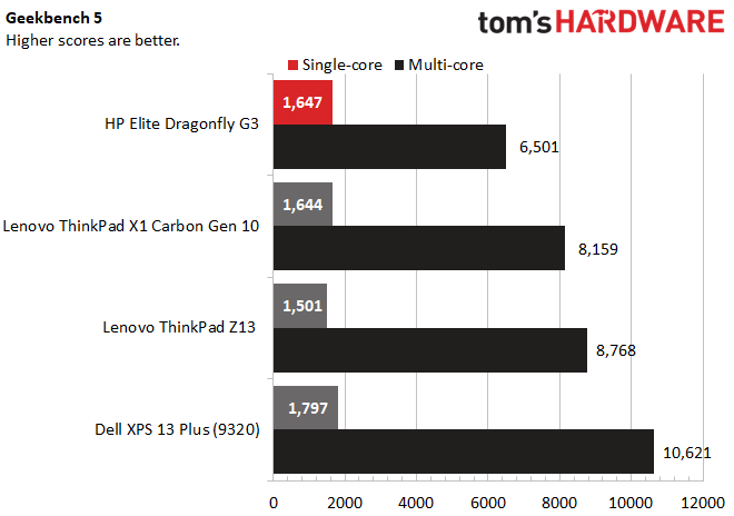 HP Elite Dragonfly G3