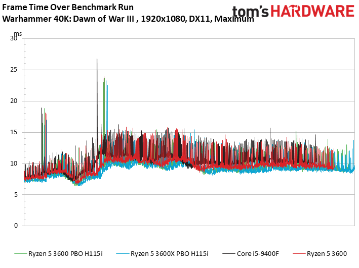 stockfish chess benchmark ryzen 1800x stockfish chess benchmark ryzen 1800x