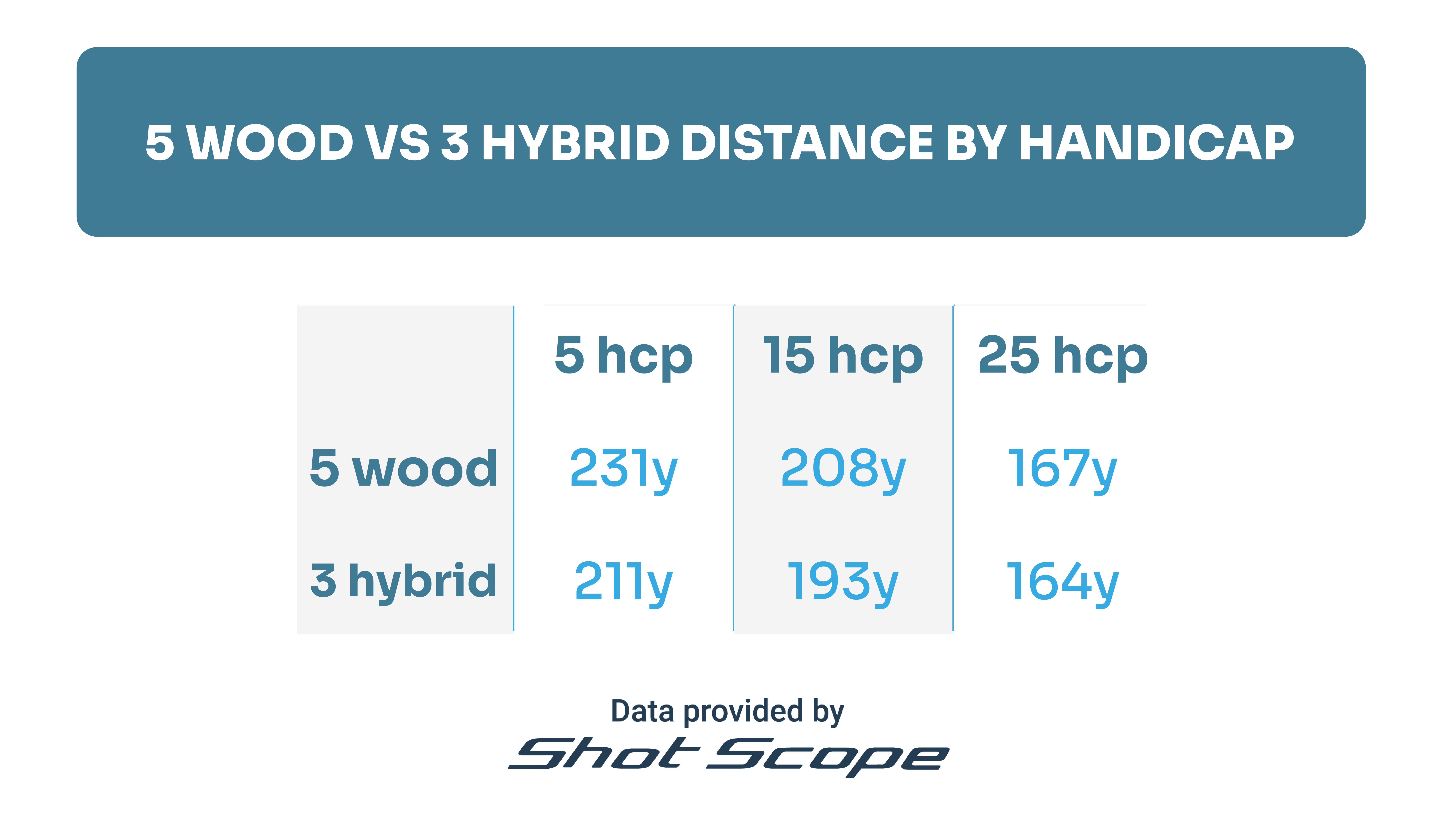 Shot Scope 5 wood data