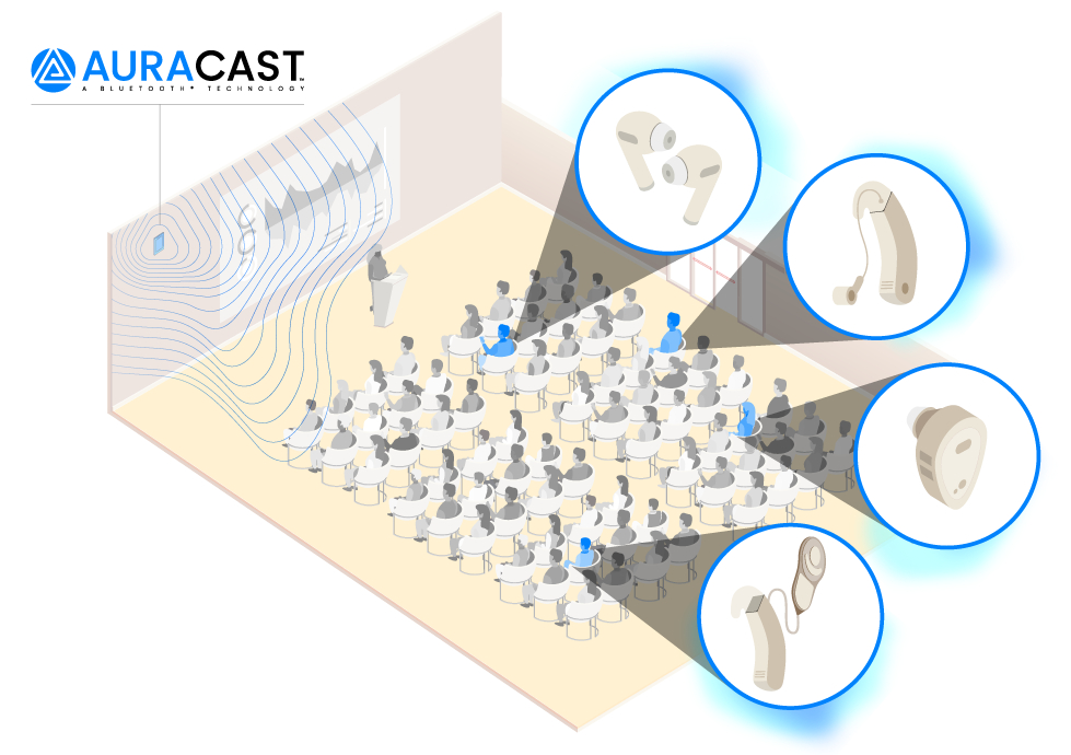 Bluetooth Auracast Broadcast Audio during a presentation