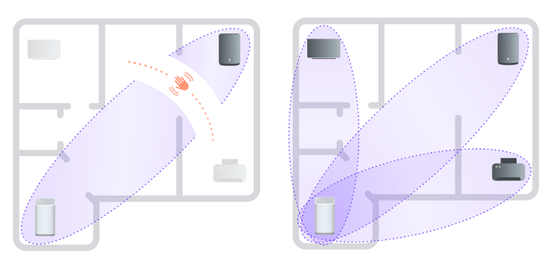 How WiFi Motion detects movement using Wi-Fi signals