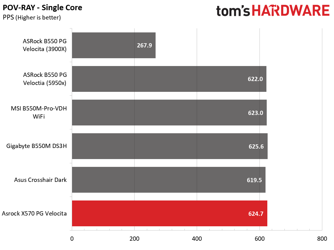 ASRock X570 PG Velocita