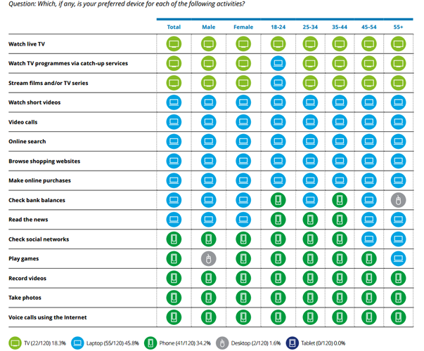 Are Tablets Dead? Reasons to Buy a Tablet (or To Skip One) Laptop Mag