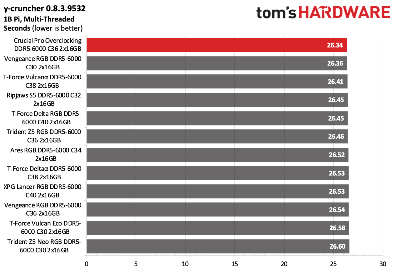 DDR5 Review