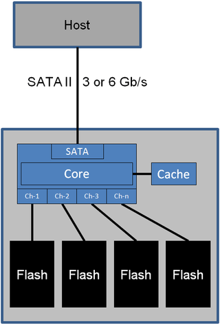 Utilizing a separate cache memory chip is a flexible solution and common these days.