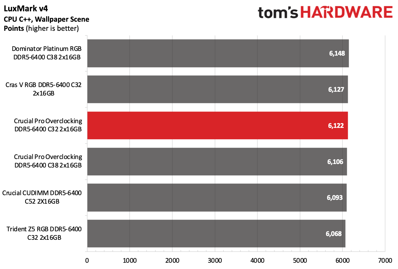 DDR5 Review