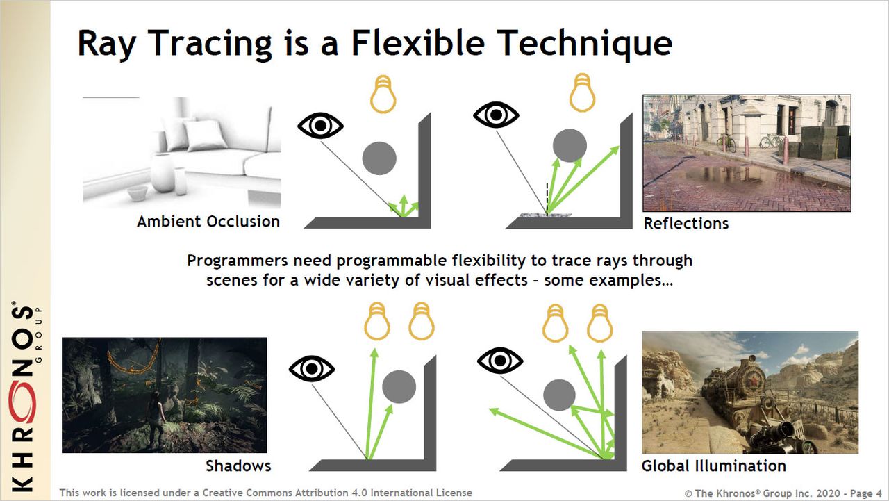 Vulkan Ray Tracing extensions slide deck from Khronos Group.