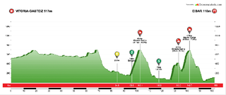 Stage 5 - Fraile takes out intense País Vasco stage to Eibar