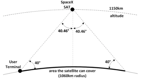 SpaceX Files FCC Request to Launch 4,400+ Comm Satellites | TV Tech