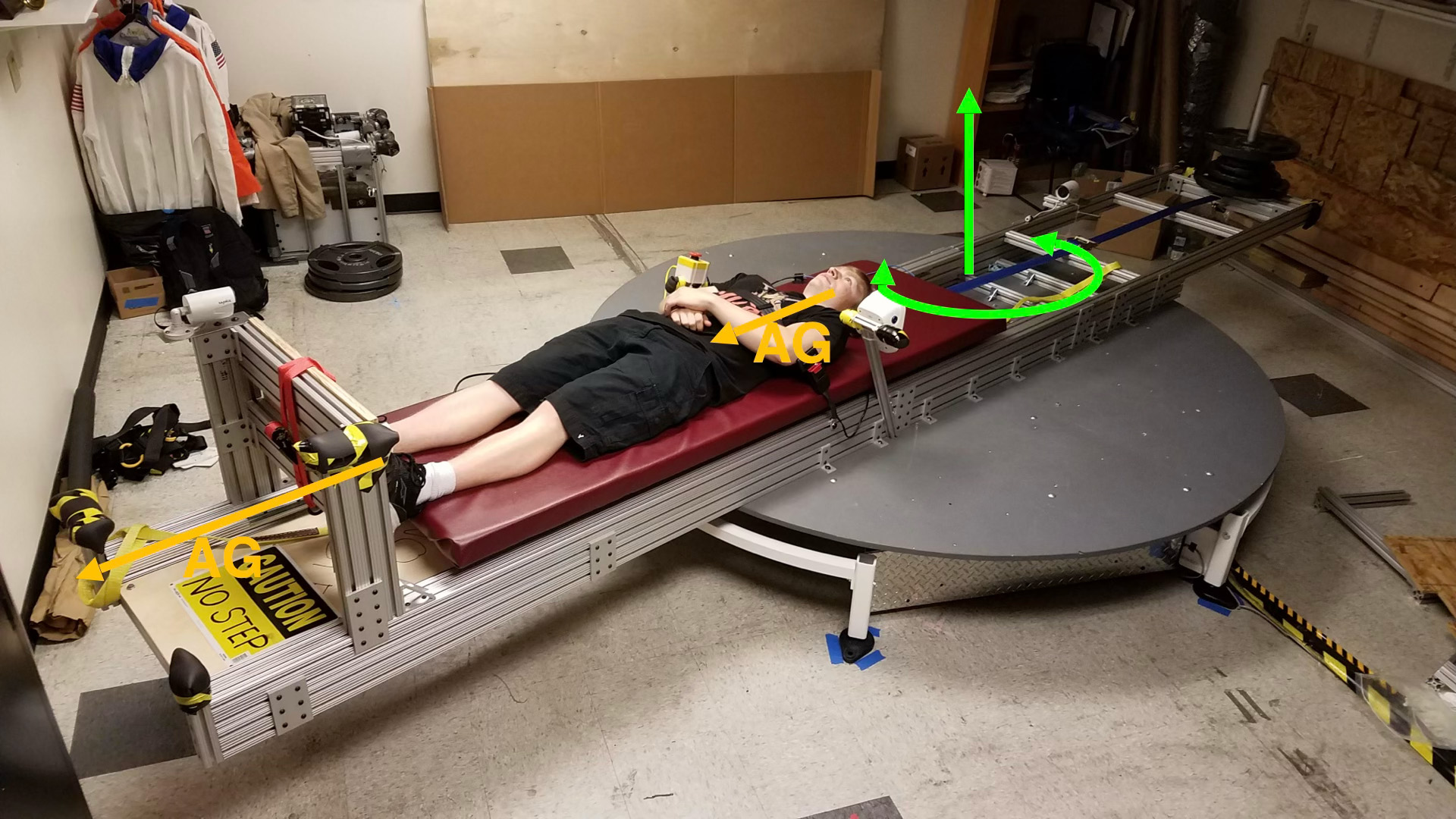 A person lies on a circular platform with arrows showing movement of direction