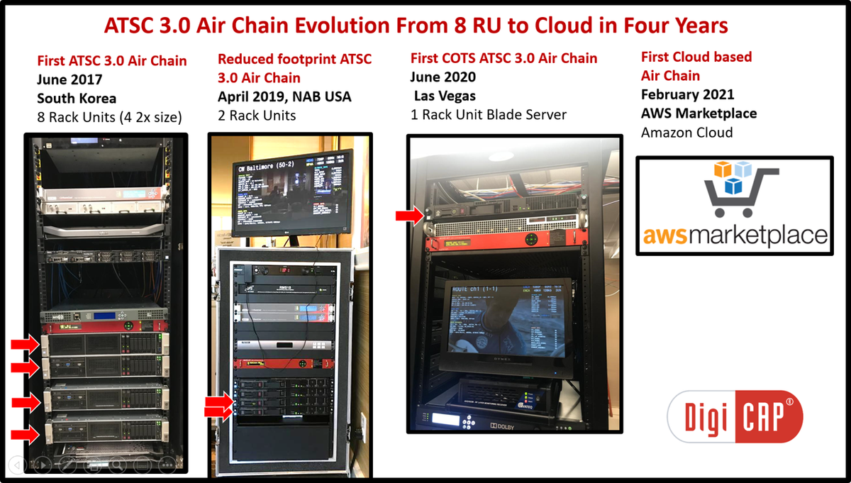 DigiCAP ATSC 3.0 Air Chain