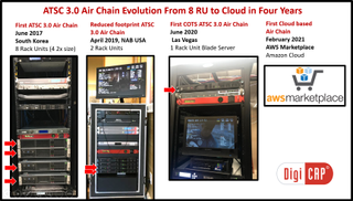 DigiCAP ATSC 3.0 Air Chain