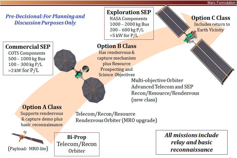 Humans on Mars: Scouting Needed for Red Planet Resources | Space