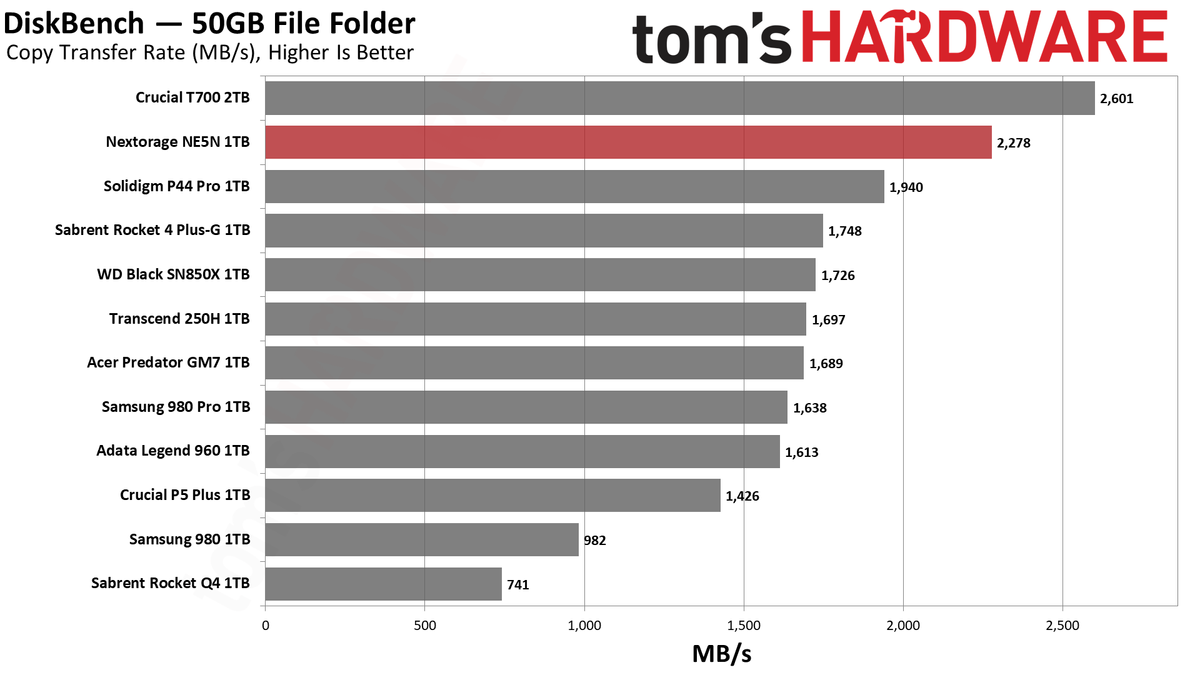 Nextorage NE5N SSD