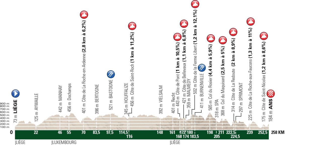 2017 men's Liege Bastogne Liege route