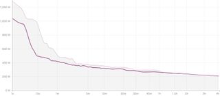 Power Curve from strava