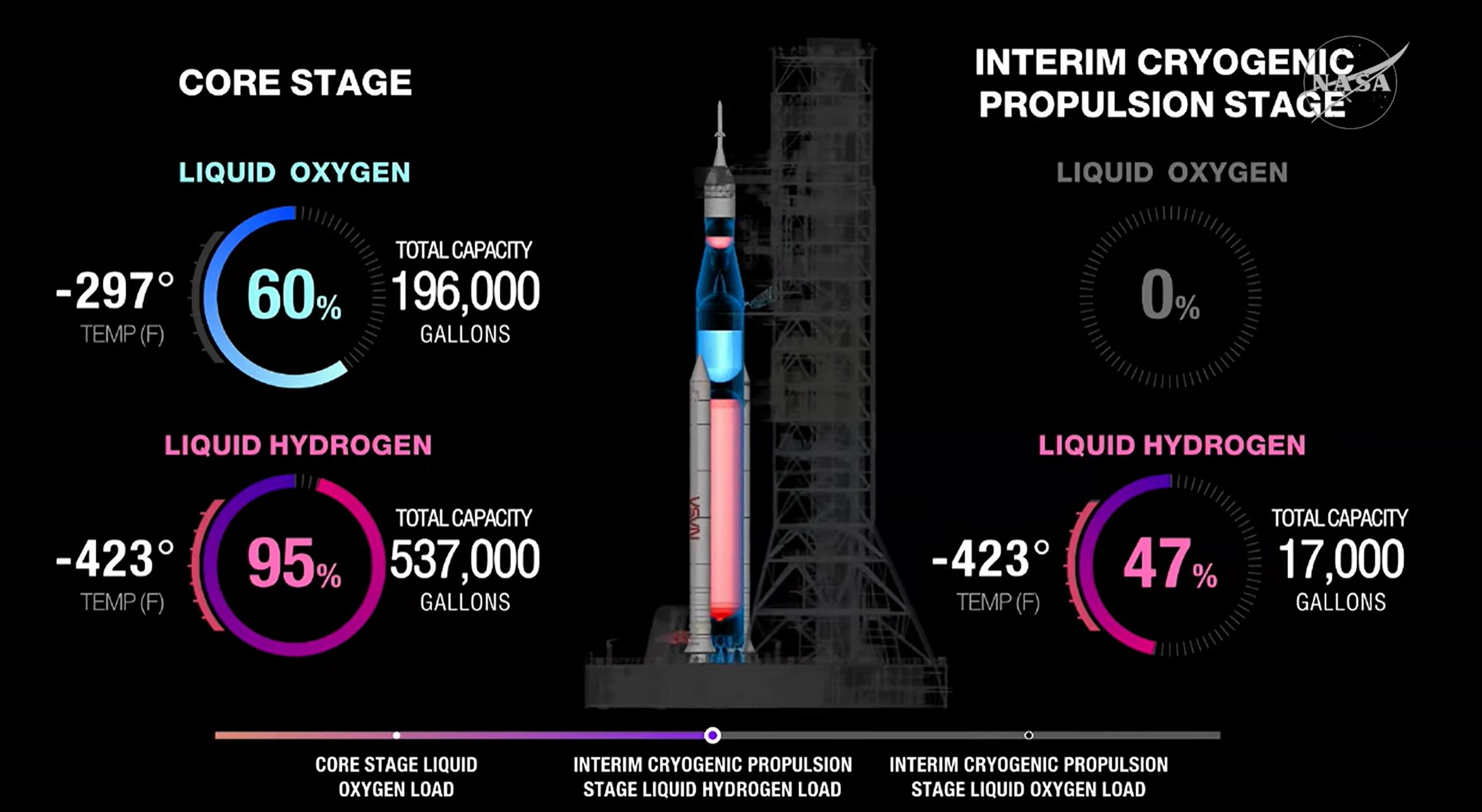 Artemis 2 fuelling update