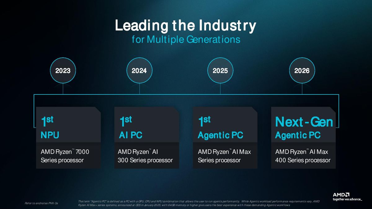 AMD agentic PC presentation.