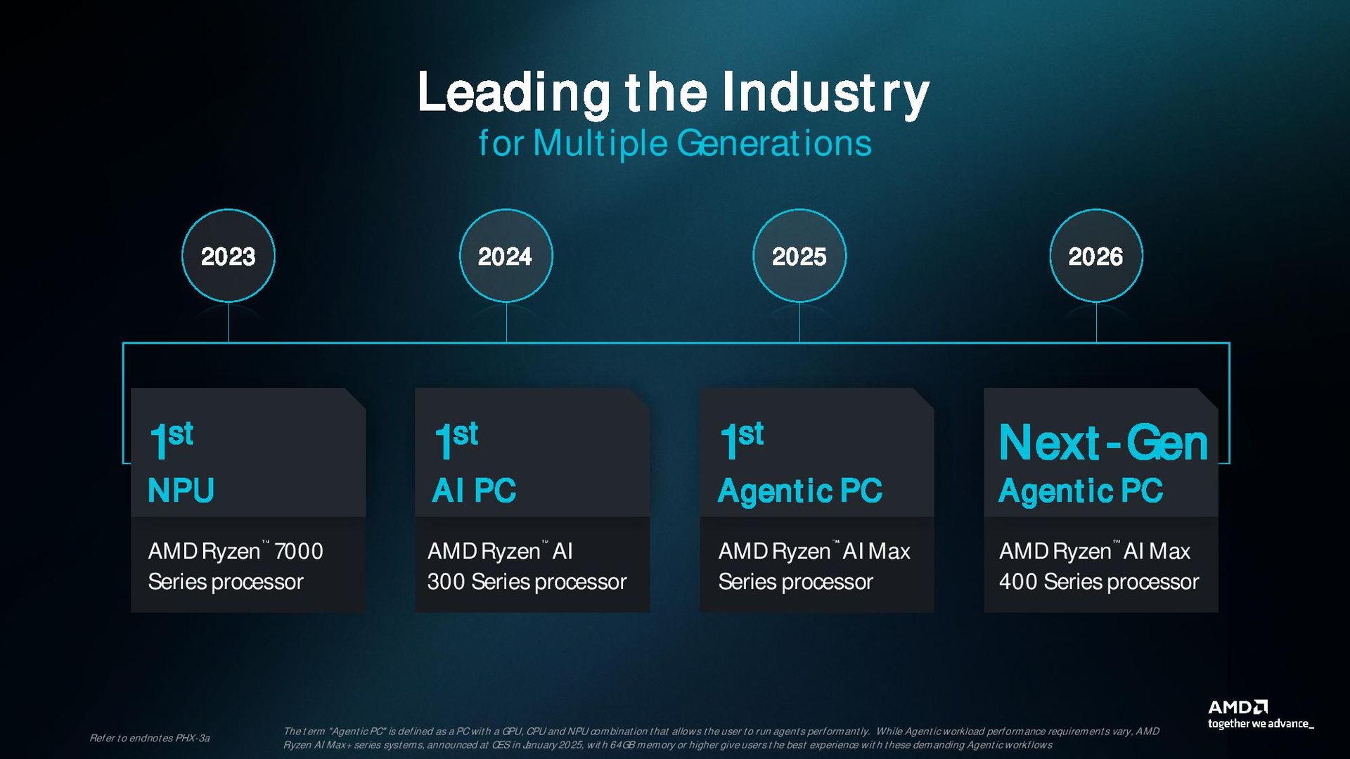 AMD agentic PC presentation.