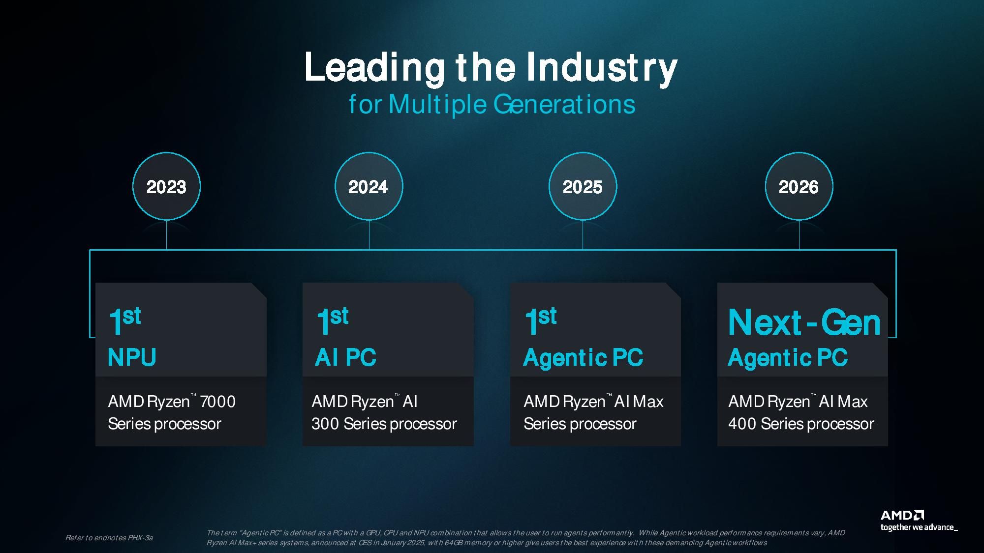 AMD agentic PC presentation.