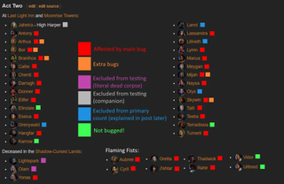 A graph showing all the different statuses of the Extra Attack feature in the game's Harpers in Baldur's Gate 3.