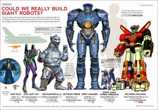 Just how big are the 'Jaegers' in 'Pacific Rim'? This infographic puts it into perspective.
