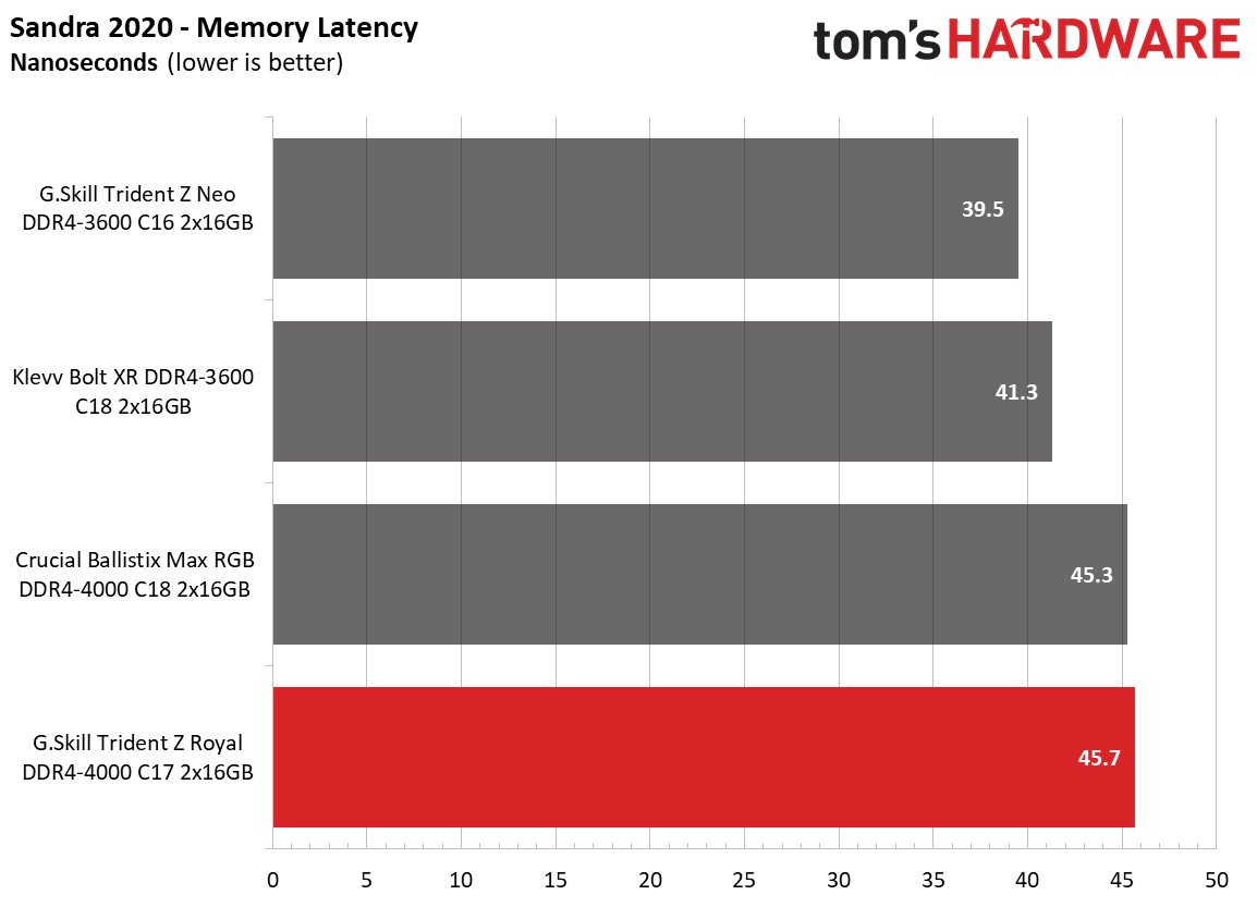 Memory Review