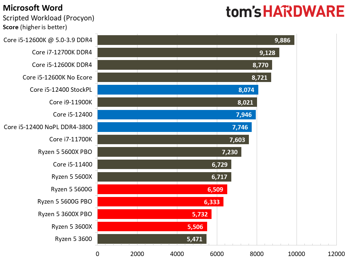 Core i5-12400 Benchmarks