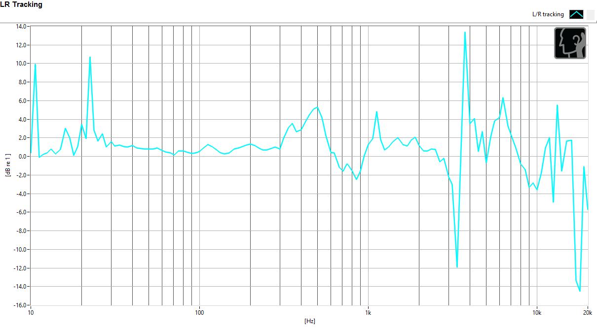 Left/right tracking: rears