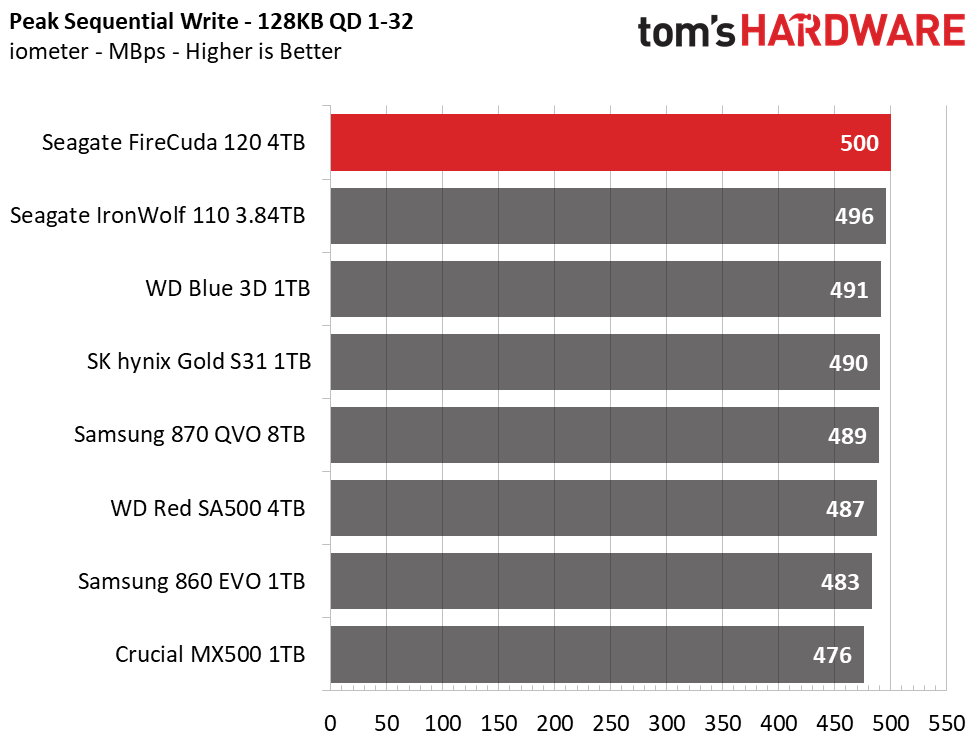 Seagate FireCuda 120